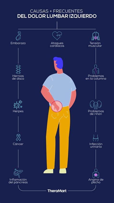 A Man Standing In Front Of A Blue Background With Words Describing The Different Parts Of His Body