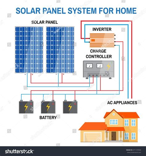 Symbols that represent the constituents within the circuit, and lines that represent the connections between them. Solar Panel Wiring Diagram Pdf Download