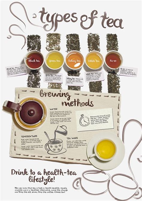 An Infographic About The Health Benefits Of Tea Health Tea Homemade