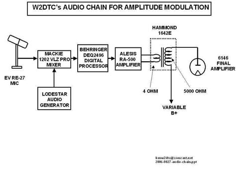 W2dtc Radio Station Equipment
