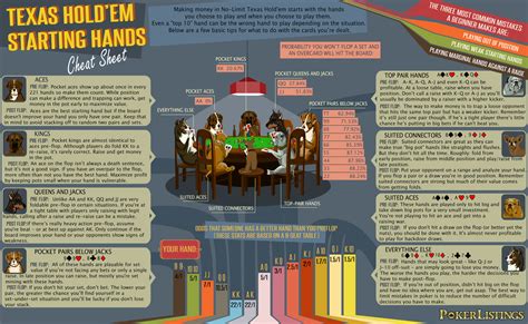So, how should you be playing? Texas Hold'em Starting Hands Cheat Sheet (Infographic)