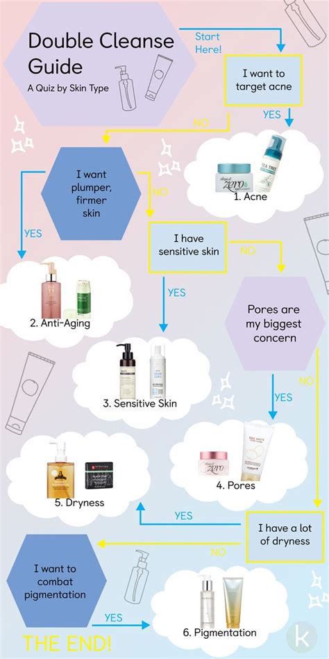 The Klogs Complete Guide To Double Cleansing Based On Skin Concern Dry