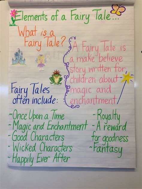Elements Of A Fairy Tale Fairy Tale Writing Fairy Tales Unit What