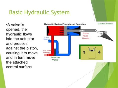 Basic Hydraulic Systems