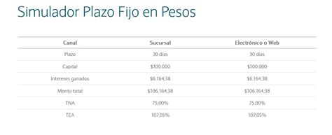 Plazo Fijo Cuánto Paga Banco Nación Por 100000 En Un Mes
