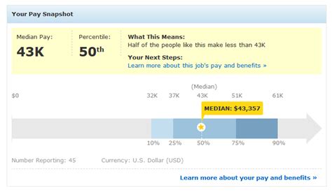 Check spelling or type a new query. Average Salary of a Graphic Designer in 2014