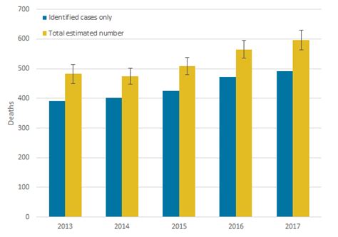 It's a testimony to the failure of the government to establish. 'National Scandal': 597 Homeless People Died In England ...