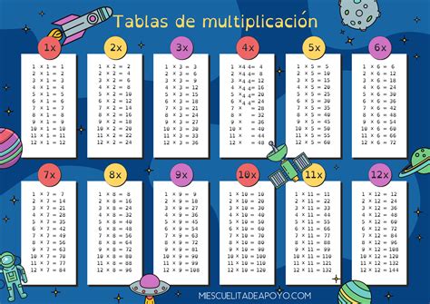 Tabla De Multiplicar Imprimible Multiplication Table Multiplication