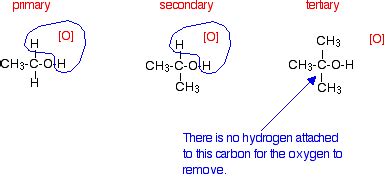 Therefore, it is not a conclusive test for sulfur dioxide. oxidation of alcohols