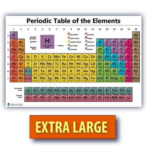 Periodic Table Of The Elements Shows Atomic Number All In One Photos