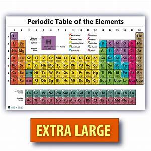 Large Periodic Table Of Elements