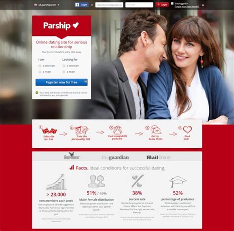 Parship Review December 2023 Just Fakes Or Real Dates Datingscout