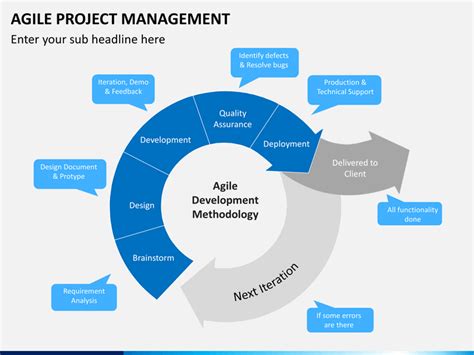 Agile Project Management PowerPoint Template | SketchBubble