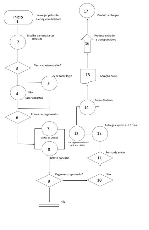 Processo De Compras Fluxograma