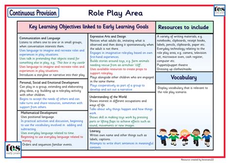 Continuous Provision Role Play By Tesearlyyears Teaching Resources Tes