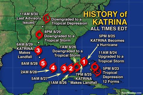 23 Août 2005 Louragan Katrina Se Forme Au Dessus Des Bahamas