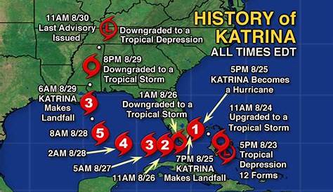hurricane katrina tracking chart