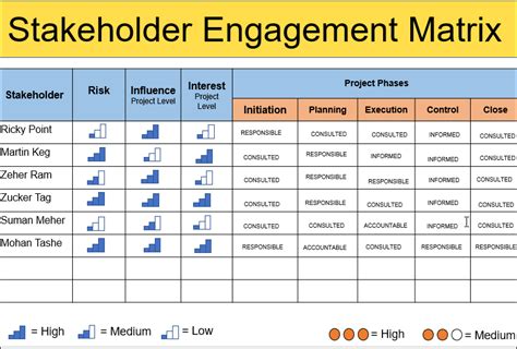 Project Initiation 41 Templates Stakeholder Management Agile