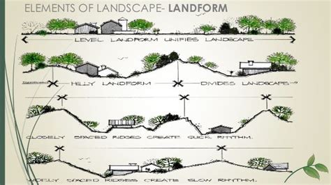 Elements Of Landscape Landform Landscape Design Design Elements