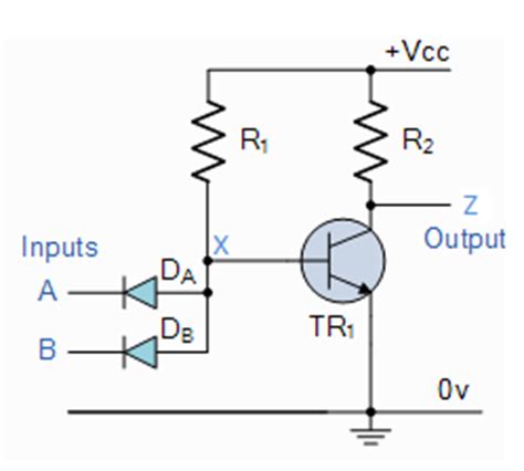 Explain The Logic NAND Gate With its Operation and How it ...