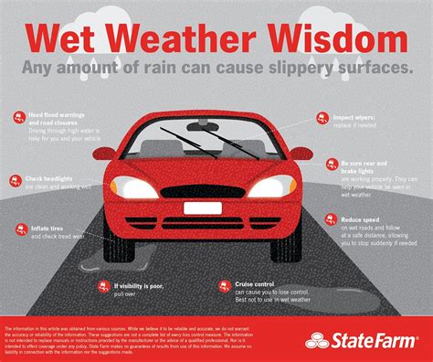 Wet Weather Wisdom Infographic Infographic Showing Tips To Flickr