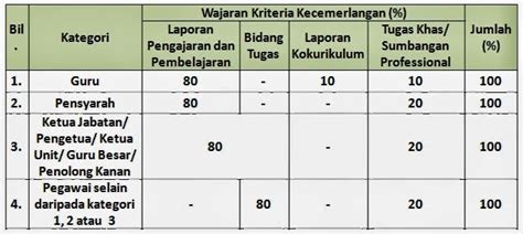 Informasi khusus untuk calon peserta cpns 2021, yaitu. May 2014 | SMK Pahi