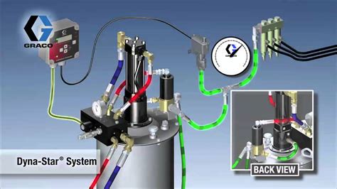 The Graco Dyna Star Automatic Lubrication Pump How Does It Work