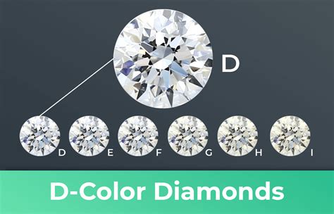 Is A D Color Diamond Worth Your Money