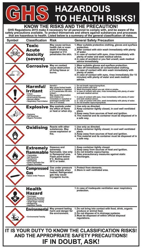 GHS CLP Sign Safety Signs And Symbols Food Safety Posters Health