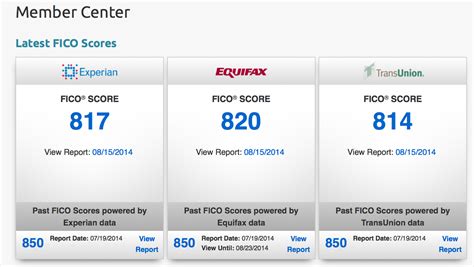 Consumers and clearly demonstrates to lenders that you are an exceptional borrower. Installment Loan Closed, A Large Drop In FICO Scor ...