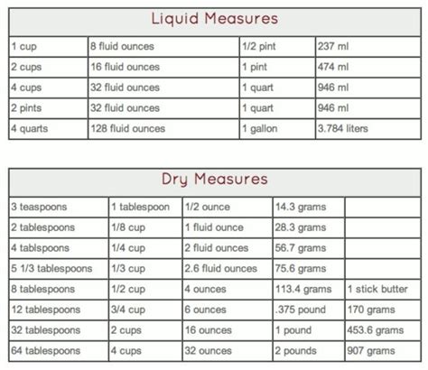 One cup always equals to 236.6 ml. Cup Conversion To Grams Liquid - converter about