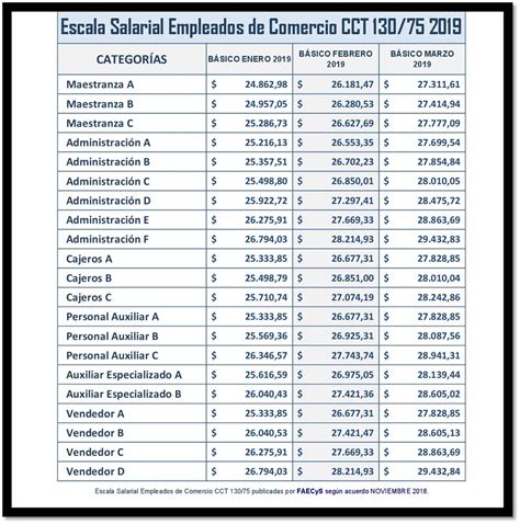 Escala Salarial 2021 Empleados De Comercio Imagesee