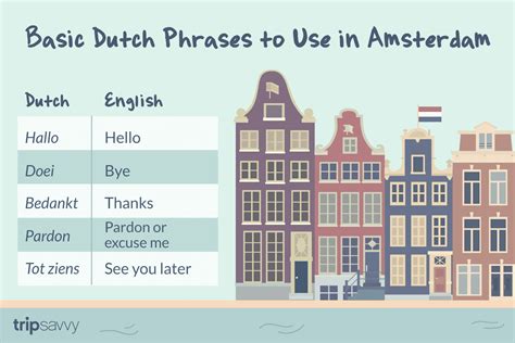 Basic Dutch Phrases To Use In Amsterdam