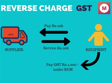 GST: Reverse Charge Mechanism (RCM) With Example - Meteorio