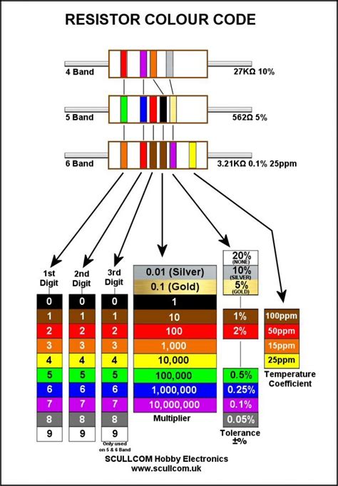 Resistor Tolerance Vs Temperature