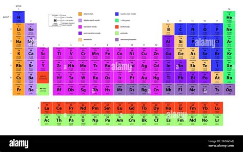 Periodic Table Illustration Stock Photo Alamy