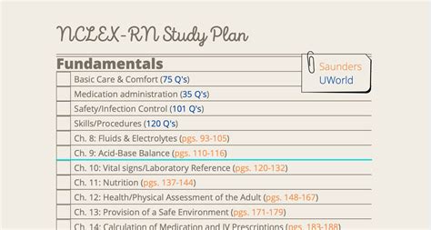 NCLEX RN Study Plan Saunders 8th Edition Uworld Etsy