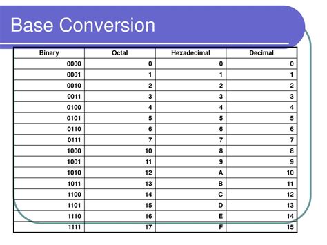 Ppt Numbering System Powerpoint Presentation Free Download Id6744798