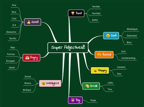 Super Adjectives Mind Map