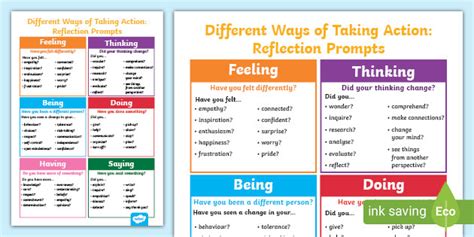 Pyp Different Ways Of Taking Action Poster
