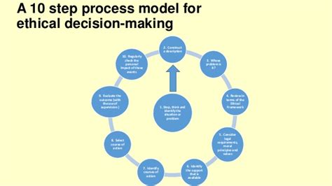This page looks at ethical decision making as applied to individuals within the workplace. Lecture 9 ethical decision making