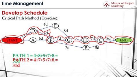 2023 Pmp Critical Path Method How To Calculate Critical Path