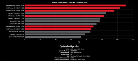 Amd Releases Gpu Comparison Tool So You Need Not Look Up Third Party