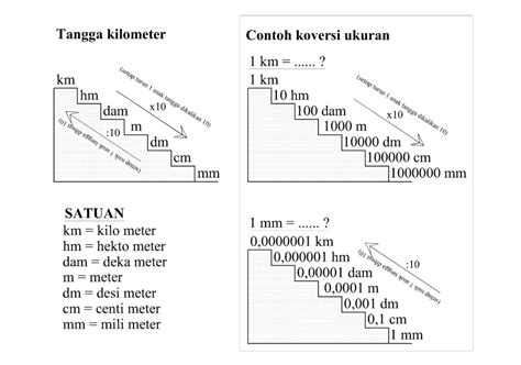 Cara Menghitung Centimeter Berapa Meter Beserta Contohnya