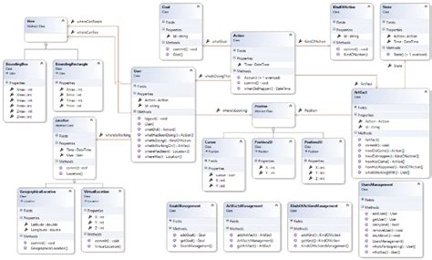 Class Diagram Resulting From The Pattern Implementation In