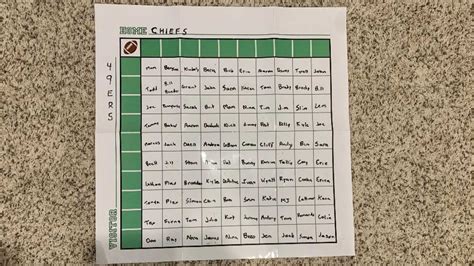 How Do Super Bowl Squares Work Here Are The Best Numbers Rules And Tips