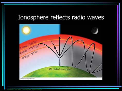 Ppt The Earth S Atmosphere Powerpoint Presentation Free Download