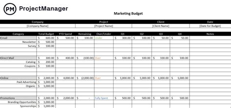 How To Create Marketing Budget A Quick Guide
