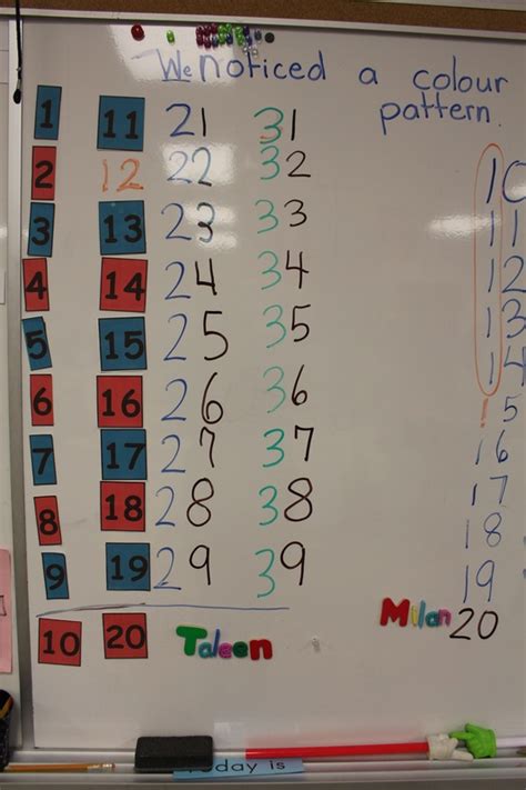 Representing numbers Different Ways - Kindergarten Rocks in Room 3