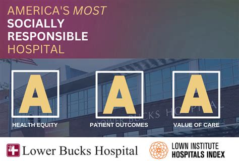 Lower Bucks Hospital Earns A For Social Responsibility On National